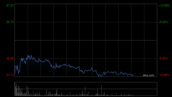 天宇优配 万国黄金集团现涨超8%创新高 机构称金岭金矿仍有增储潜力