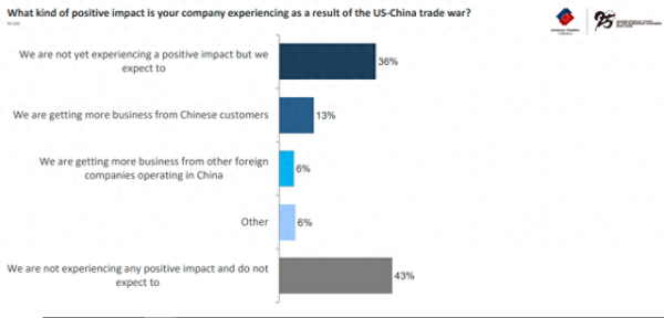 鹏配资 感谢特朗普“拱手让出中国市场”！欧洲企业：赚了