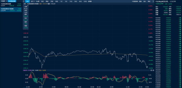 巨人配资 商品日报（5月23日）：氧化铝、锰硅转跌 焦煤重挫超4%