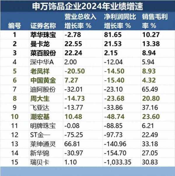 奇侠优配 曾经贵过黄金的铂金想复苏，但年轻人不买账