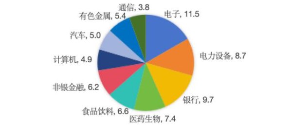 万达策略 流动性牛市？中证A500历史上“顺风能跟涨，逆风不掉队”