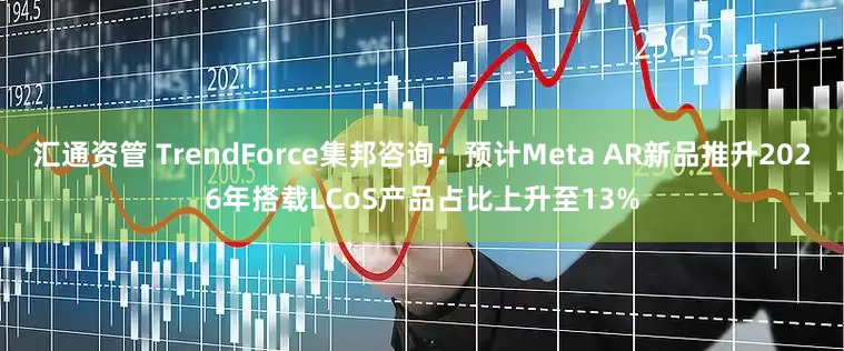 汇通资管 TrendForce集邦咨询：预计Meta AR新品推升2026年搭载LCoS产品占比上升至13%